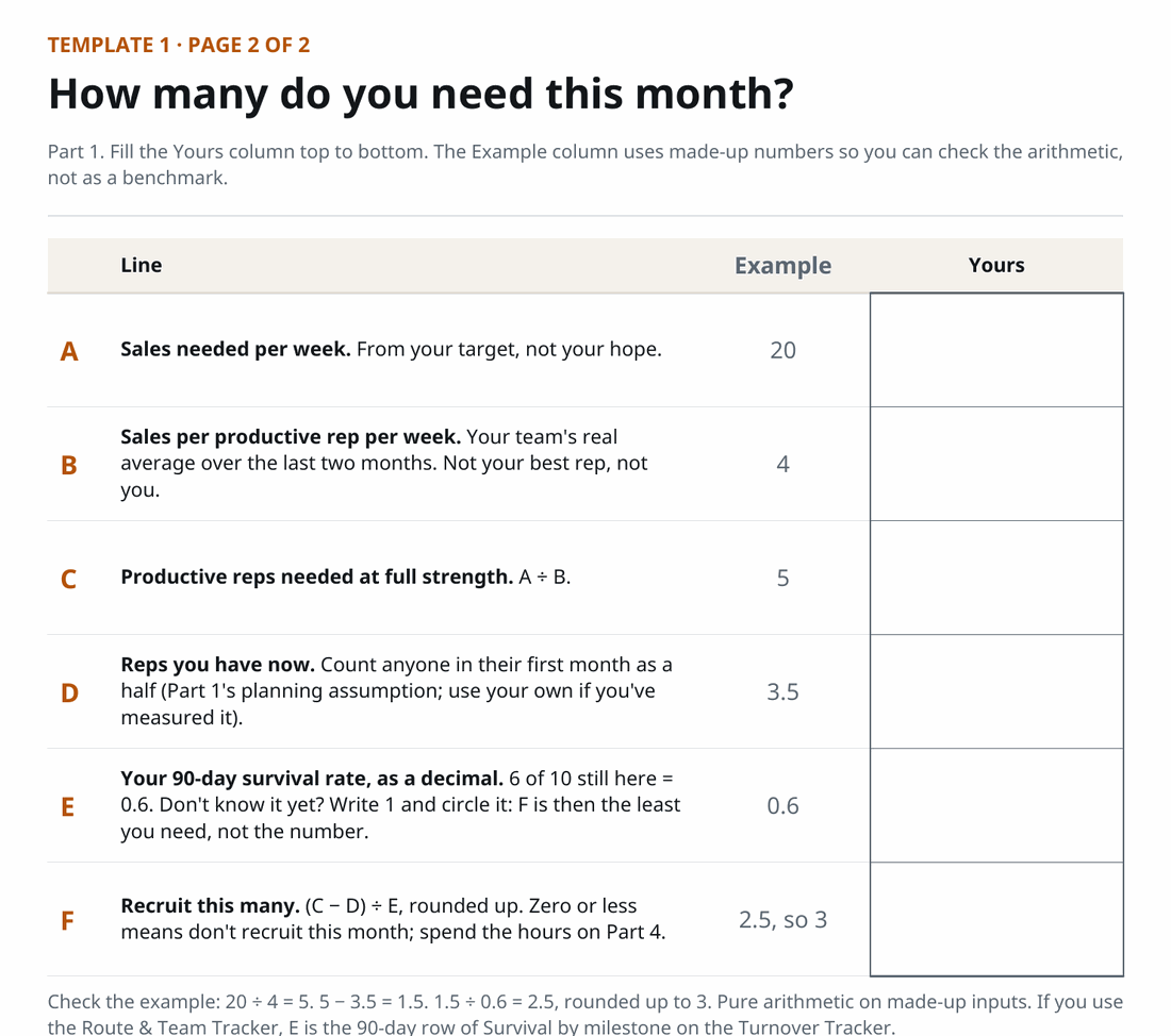Page 20, Template 1 page 2 of 2, How many do you need this month: rows A to F with an Example column reading 20, 4, 5, 3.5, 0.6 and 2.5, so 3, and an empty Yours column of boxes.